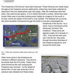 Geology-Sheet-16-Fractures