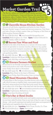 Market Garden Trail
